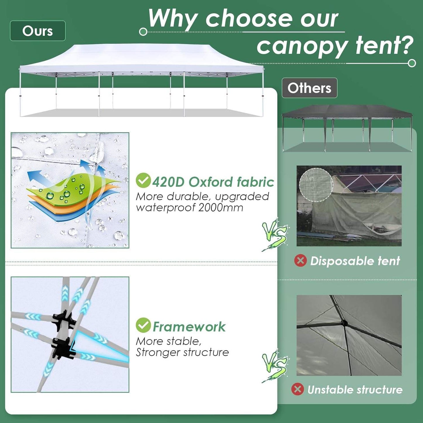 🔥[Hot sale]🔥10x20Pop up Canopy Tent with 6 sidewalls Commercial Heavy Duty Canopy UPF 50+ All Weather Waterproof Outdoor Wedding Party Tents mysite
